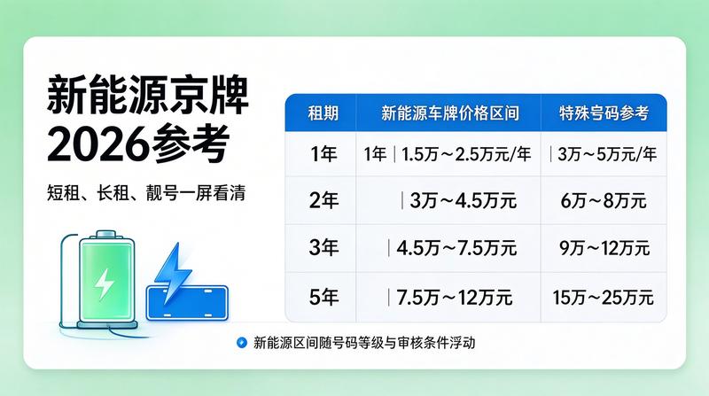 北京汽车牌照市场新闻